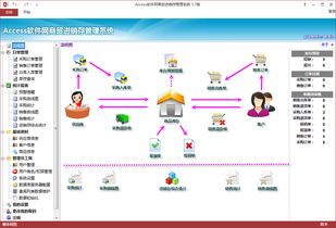 Access軟件技術(shù)開發(fā)與應(yīng)用賞析 打造高效數(shù)據(jù)庫解決方案