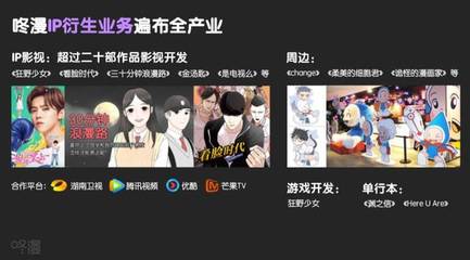 咚漫攜手海外動漫內容聯盟，助力國漫創作者海外掘金，年收入突破百萬