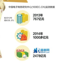 聚美10億補貼啟動海淘實戰