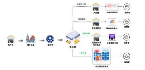 海帶網(wǎng)與菜鳥強強聯(lián)手,共創(chuàng)優(yōu)質(zhì)服務(wù)